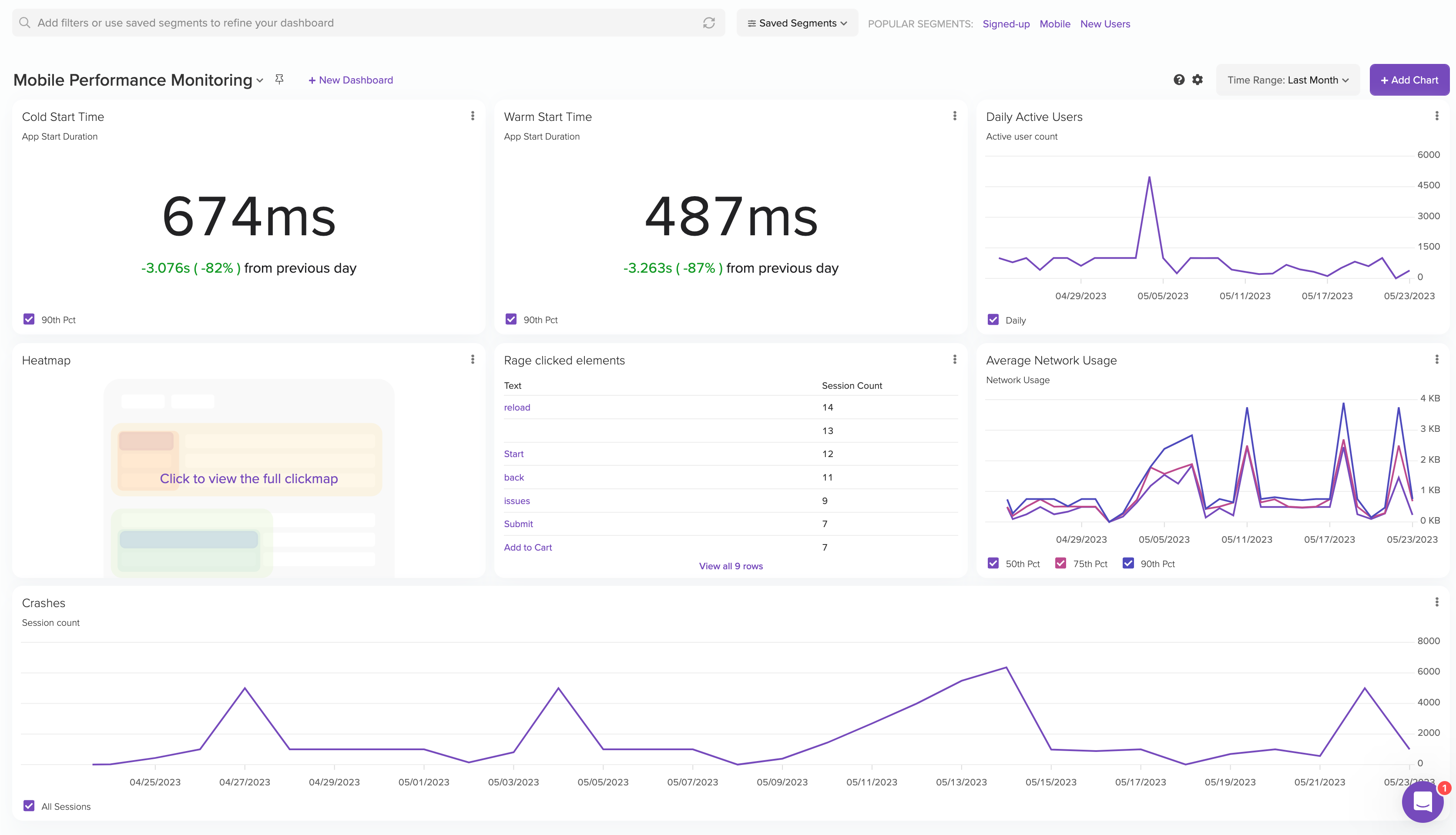 Mobile Performance Metrics