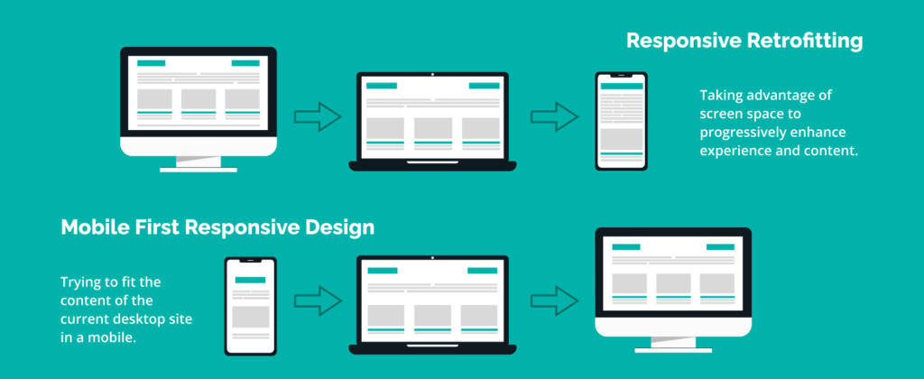 Mobile-First Design Principles