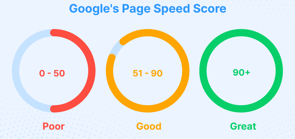Website Speed Impact on SEO
